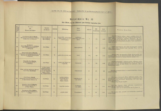 Verordnungsblatt für das Kaiserlich-Königliche Heer 19120729 Seite: 63