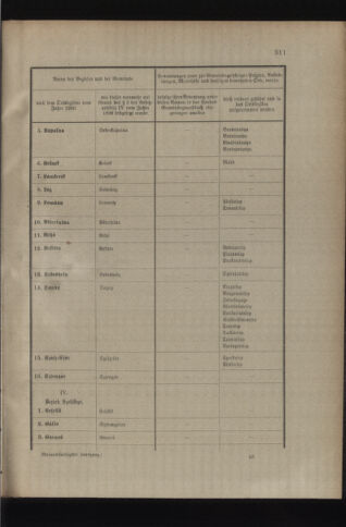 Verordnungsblatt für das Kaiserlich-Königliche Heer 19120818 Seite: 3