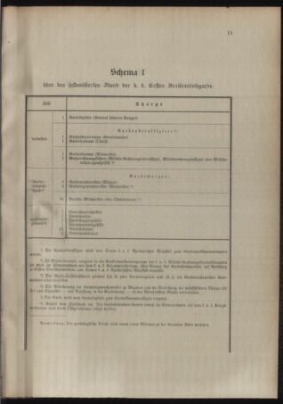 Verordnungsblatt für das Kaiserlich-Königliche Heer 19121008 Seite: 19