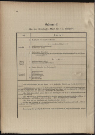 Verordnungsblatt für das Kaiserlich-Königliche Heer 19121008 Seite: 20