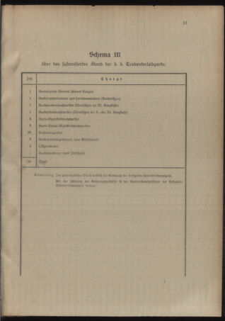 Verordnungsblatt für das Kaiserlich-Königliche Heer 19121008 Seite: 21