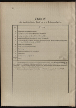 Verordnungsblatt für das Kaiserlich-Königliche Heer 19121008 Seite: 22