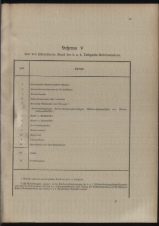 Verordnungsblatt für das Kaiserlich-Königliche Heer 19121008 Seite: 23