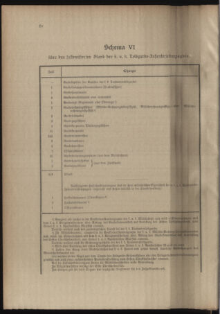 Verordnungsblatt für das Kaiserlich-Königliche Heer 19121008 Seite: 24