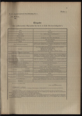 Verordnungsblatt für das Kaiserlich-Königliche Heer 19121008 Seite: 25