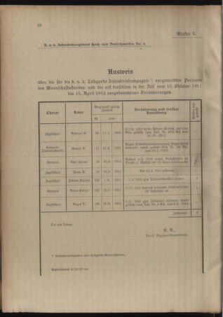 Verordnungsblatt für das Kaiserlich-Königliche Heer 19121008 Seite: 36