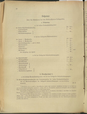 Verordnungsblatt für das Kaiserlich-Königliche Heer 19121008 Seite: 42