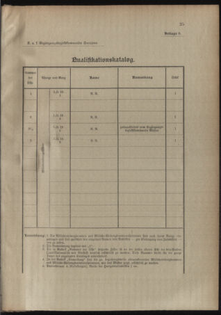 Verordnungsblatt für das Kaiserlich-Königliche Heer 19121028 Seite: 29