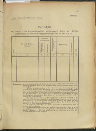 Verordnungsblatt für das Kaiserlich-Königliche Heer 19121028 Seite: 33