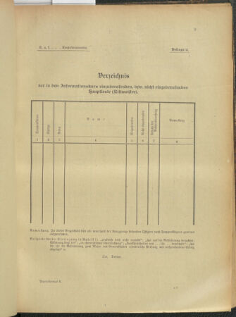 Verordnungsblatt für das Kaiserlich-Königliche Heer 19121109 Seite: 19