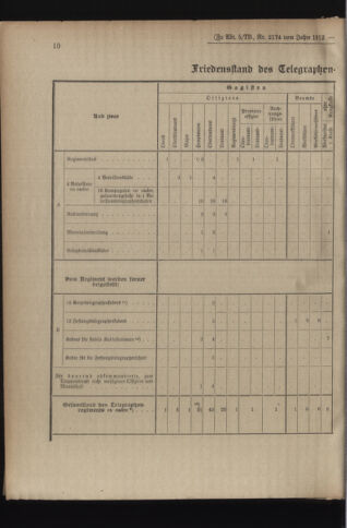 Verordnungsblatt für das Kaiserlich-Königliche Heer 19121116 Seite: 8