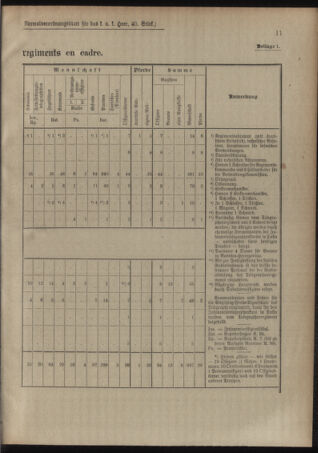 Verordnungsblatt für das Kaiserlich-Königliche Heer 19121116 Seite: 9