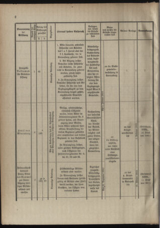 Verordnungsblatt für das Kaiserlich-Königliche Heer 19121123 Seite: 8