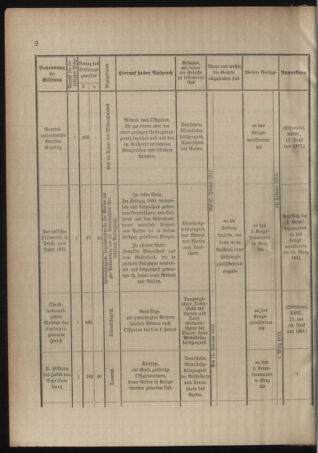 Verordnungsblatt für das Kaiserlich-Königliche Heer 19121228 Seite: 10