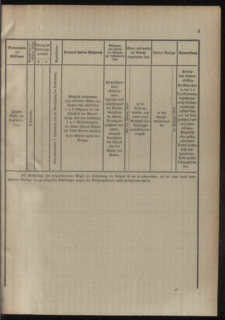 Verordnungsblatt für das Kaiserlich-Königliche Heer 19121228 Seite: 11