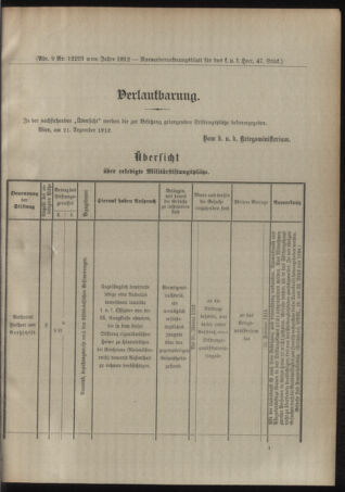 Verordnungsblatt für das Kaiserlich-Königliche Heer 19121228 Seite: 9