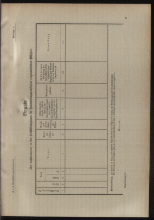 Verordnungsblatt für das Kaiserlich-Königliche Heer 19121231 Seite: 11