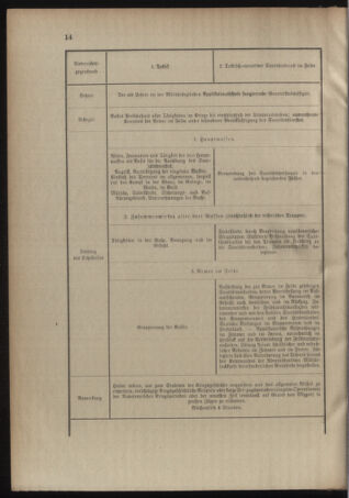 Verordnungsblatt für das Kaiserlich-Königliche Heer 19121231 Seite: 16