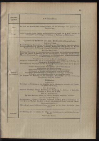 Verordnungsblatt für das Kaiserlich-Königliche Heer 19121231 Seite: 17