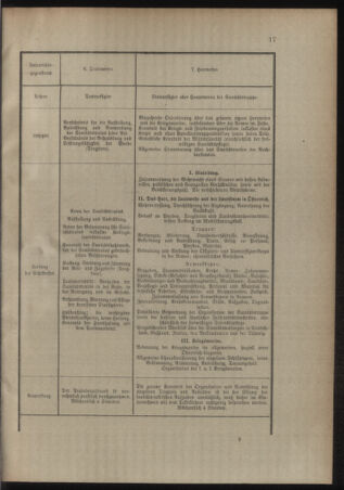 Verordnungsblatt für das Kaiserlich-Königliche Heer 19121231 Seite: 19