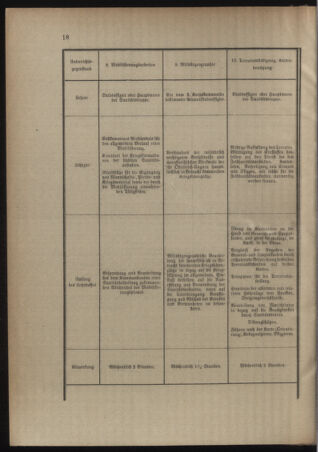 Verordnungsblatt für das Kaiserlich-Königliche Heer 19121231 Seite: 20