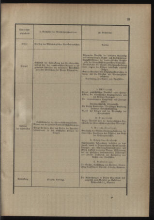 Verordnungsblatt für das Kaiserlich-Königliche Heer 19121231 Seite: 21