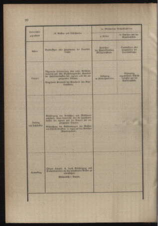 Verordnungsblatt für das Kaiserlich-Königliche Heer 19121231 Seite: 22