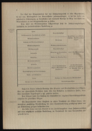 Verordnungsblatt für das Kaiserlich-Königliche Heer 19121231 Seite: 4