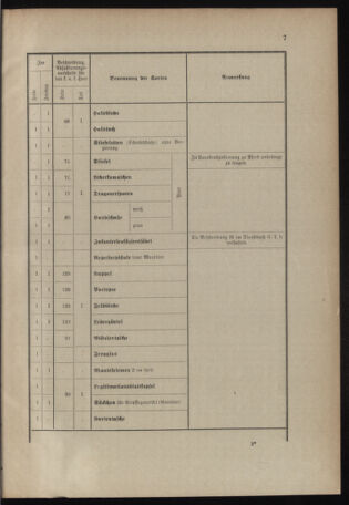 Verordnungsblatt für das Kaiserlich-Königliche Heer 19130111 Seite: 3