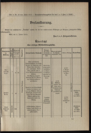 Verordnungsblatt für das Kaiserlich-Königliche Heer 19130118 Seite: 27