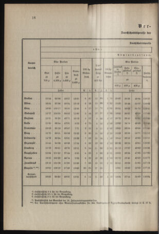 Verordnungsblatt für das Kaiserlich-Königliche Heer 19130125 Seite: 2