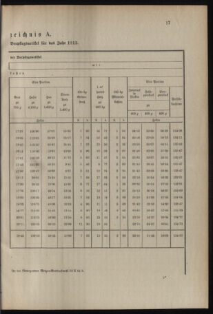 Verordnungsblatt für das Kaiserlich-Königliche Heer 19130125 Seite: 3