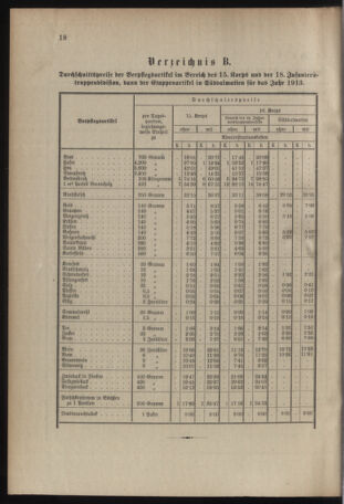 Verordnungsblatt für das Kaiserlich-Königliche Heer 19130125 Seite: 4