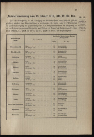 Verordnungsblatt für das Kaiserlich-Königliche Heer 19130125 Seite: 5