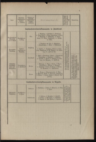 Verordnungsblatt für das Kaiserlich-Königliche Heer 19130201 Seite: 13