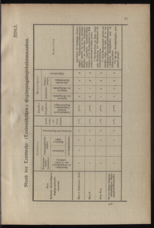 Verordnungsblatt für das Kaiserlich-Königliche Heer 19130201 Seite: 15