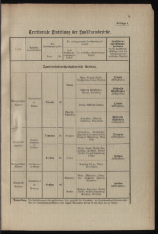 Verordnungsblatt für das Kaiserlich-Königliche Heer 19130201 Seite: 21