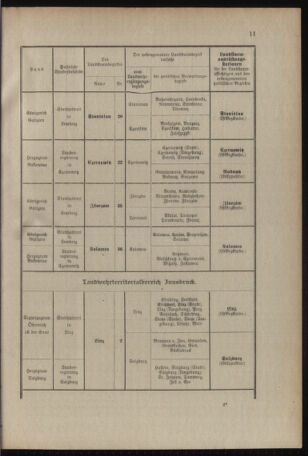 Verordnungsblatt für das Kaiserlich-Königliche Heer 19130201 Seite: 27