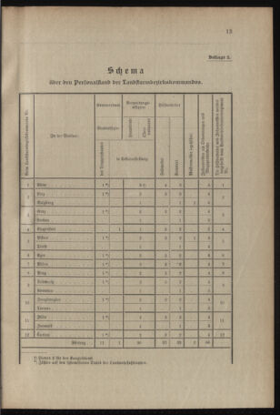 Verordnungsblatt für das Kaiserlich-Königliche Heer 19130201 Seite: 29