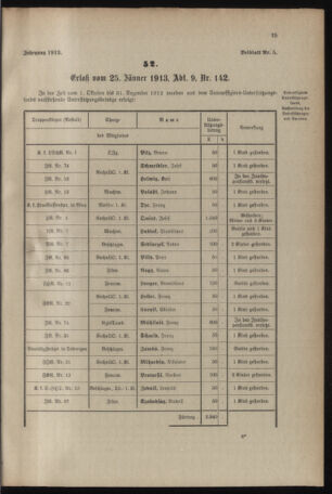 Verordnungsblatt für das Kaiserlich-Königliche Heer 19130201 Seite: 43