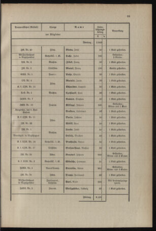 Verordnungsblatt für das Kaiserlich-Königliche Heer 19130201 Seite: 45