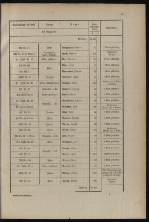 Verordnungsblatt für das Kaiserlich-Königliche Heer 19130201 Seite: 49