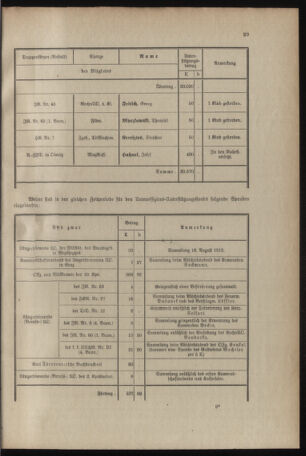 Verordnungsblatt für das Kaiserlich-Königliche Heer 19130201 Seite: 51