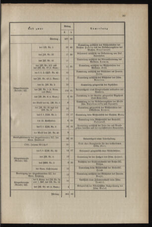 Verordnungsblatt für das Kaiserlich-Königliche Heer 19130201 Seite: 53