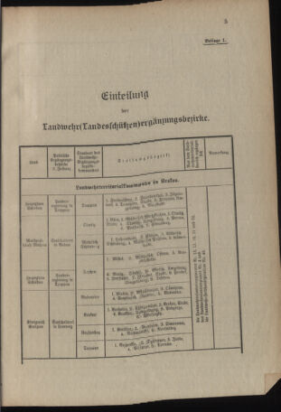 Verordnungsblatt für das Kaiserlich-Königliche Heer 19130201 Seite: 9