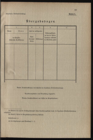 Verordnungsblatt für das Kaiserlich-Königliche Heer 19130204 Seite: 55