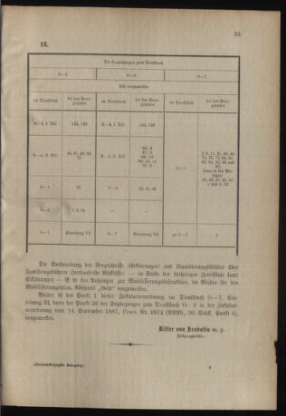 Verordnungsblatt für das Kaiserlich-Königliche Heer 19130204 Seite: 79