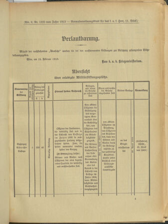 Verordnungsblatt für das Kaiserlich-Königliche Heer 19130222 Seite: 5