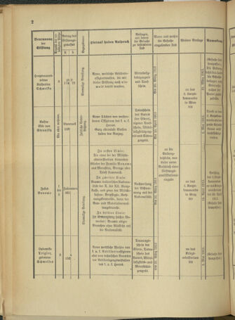 Verordnungsblatt für das Kaiserlich-Königliche Heer 19130222 Seite: 6