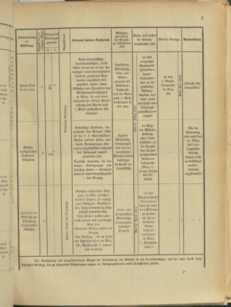 Verordnungsblatt für das Kaiserlich-Königliche Heer 19130222 Seite: 7